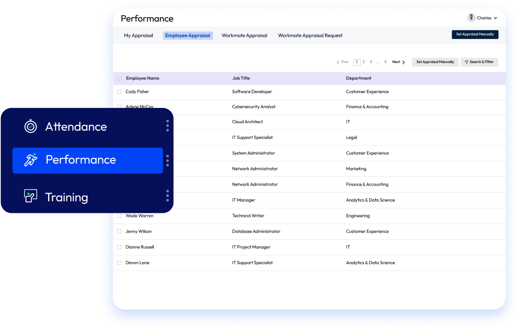 Bizsoft HRM Performance Management